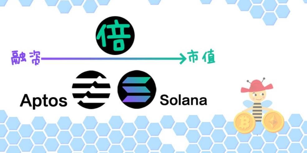 Aptos(APT) 价格预测:2025 年或将涨到 89 美元