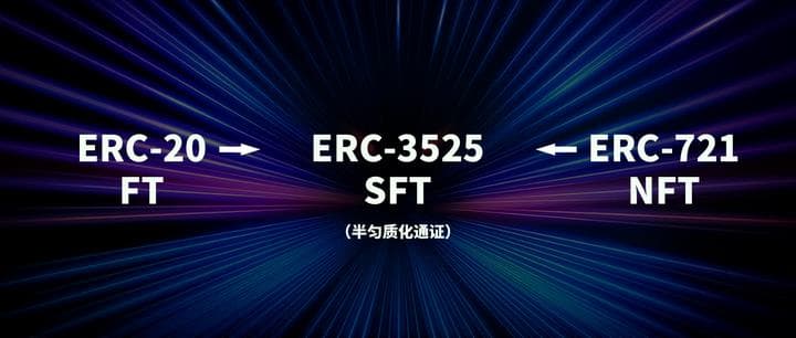 从ERC20、721、1155到3525,详述 RWA 迈向Web3 Mass Adoption之路