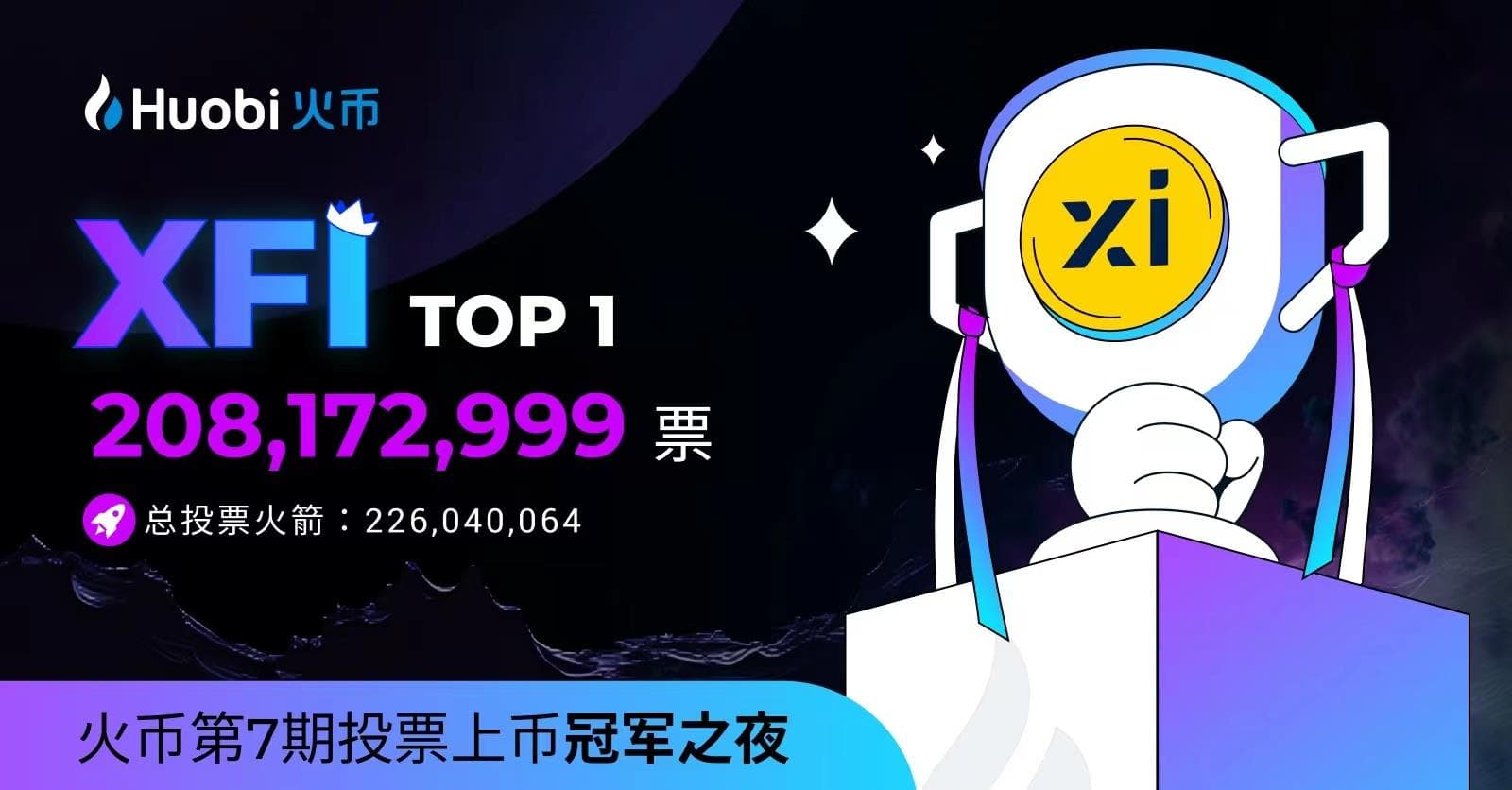 火币第七期投票上币决赛圆满落幕, MinePlex(XFI)赢得冠军