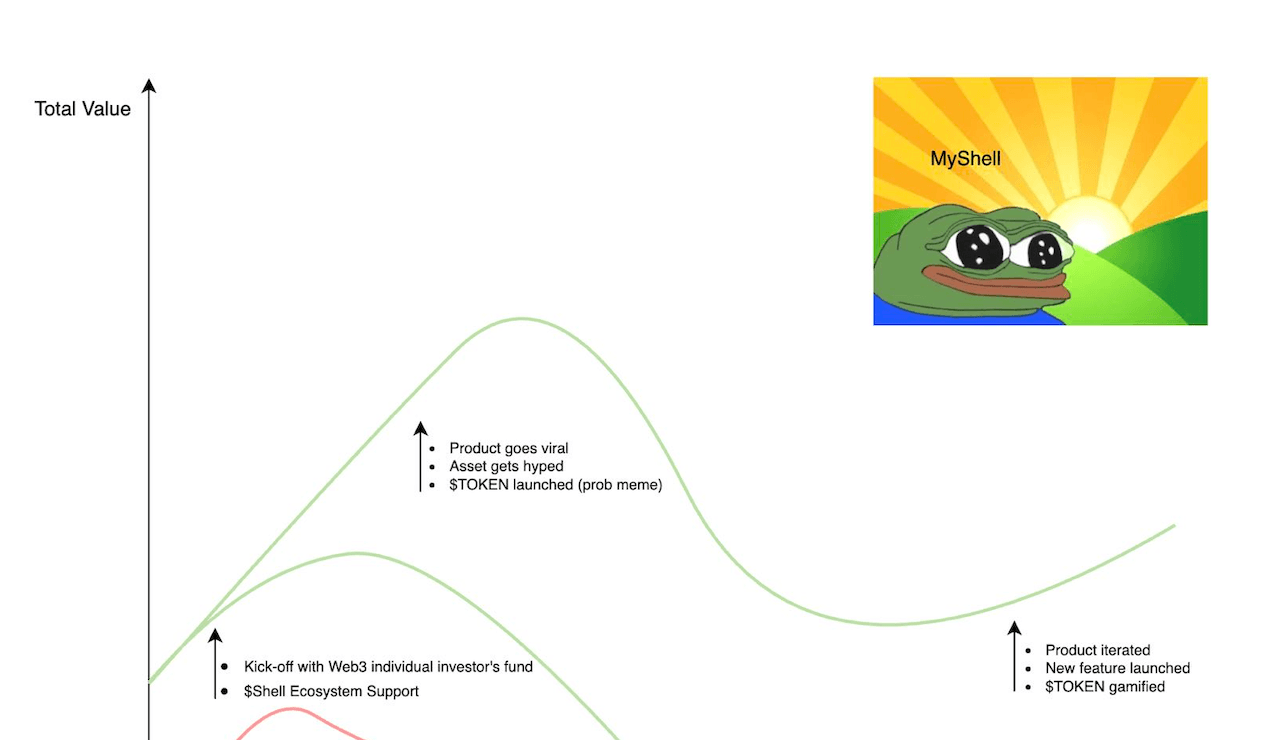 详解 Myshell 徽章系统:AI 与 Web3 创作者经济的领先实践
