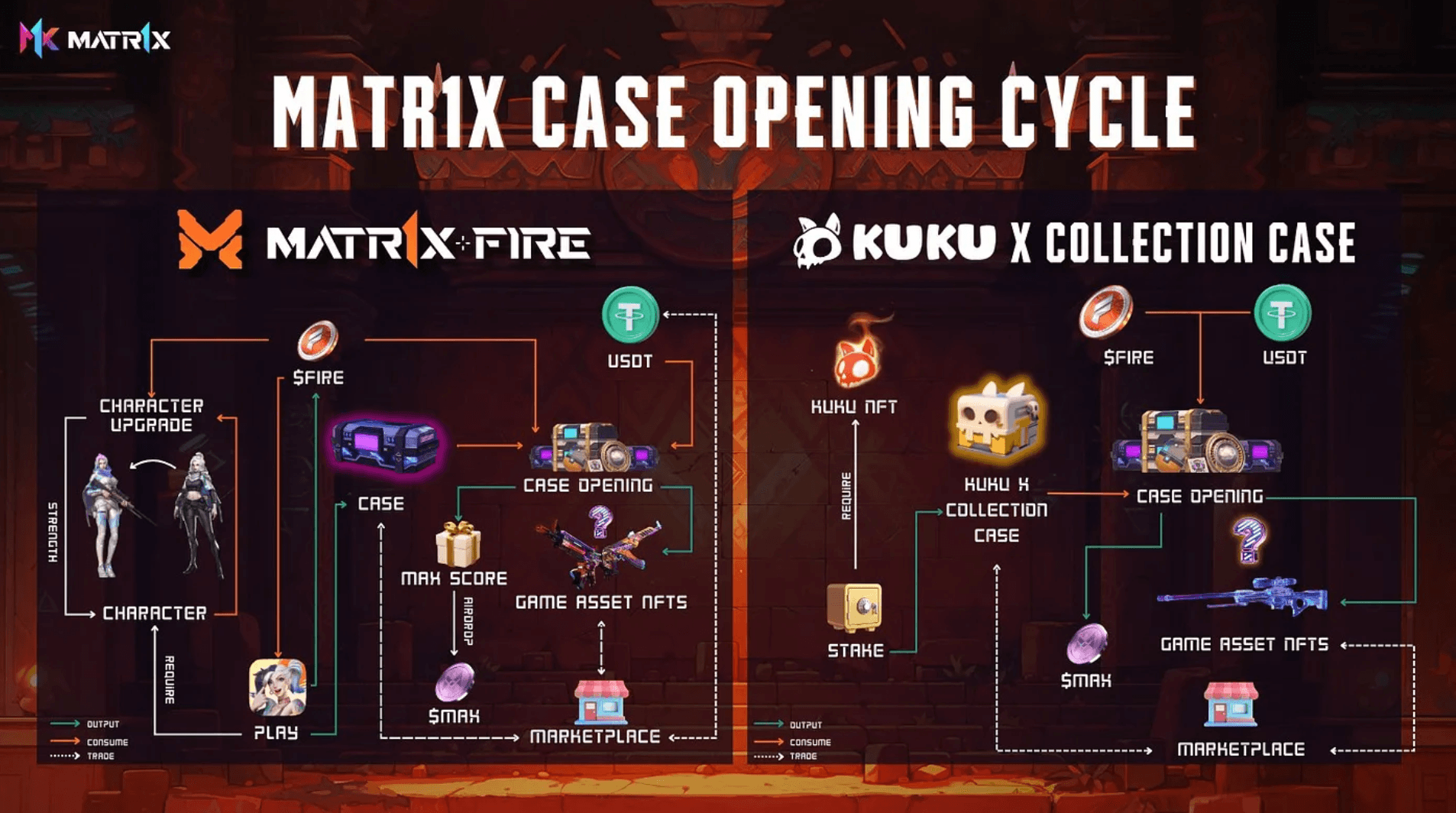 深度解析MATR1X宝箱机制,能否打破链游死亡螺旋?