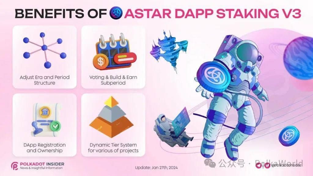 Astar 质押怎样一鱼三吃,最大化收益|保姆级攻略