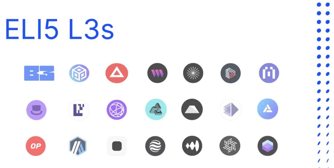 Coinbase Ventures:快速理解 L3,加密世界的“AWS”时刻