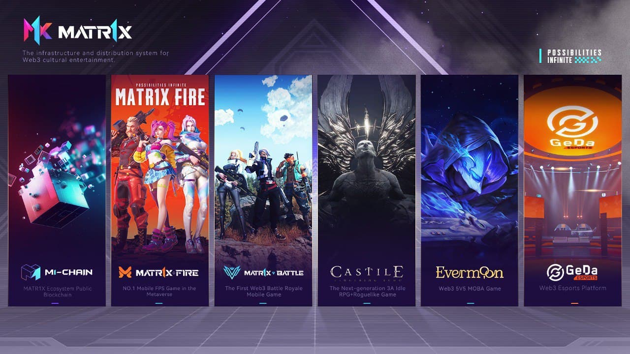 Eureka 研报:$MAX 全景解析,MATR1X 平台深度透视