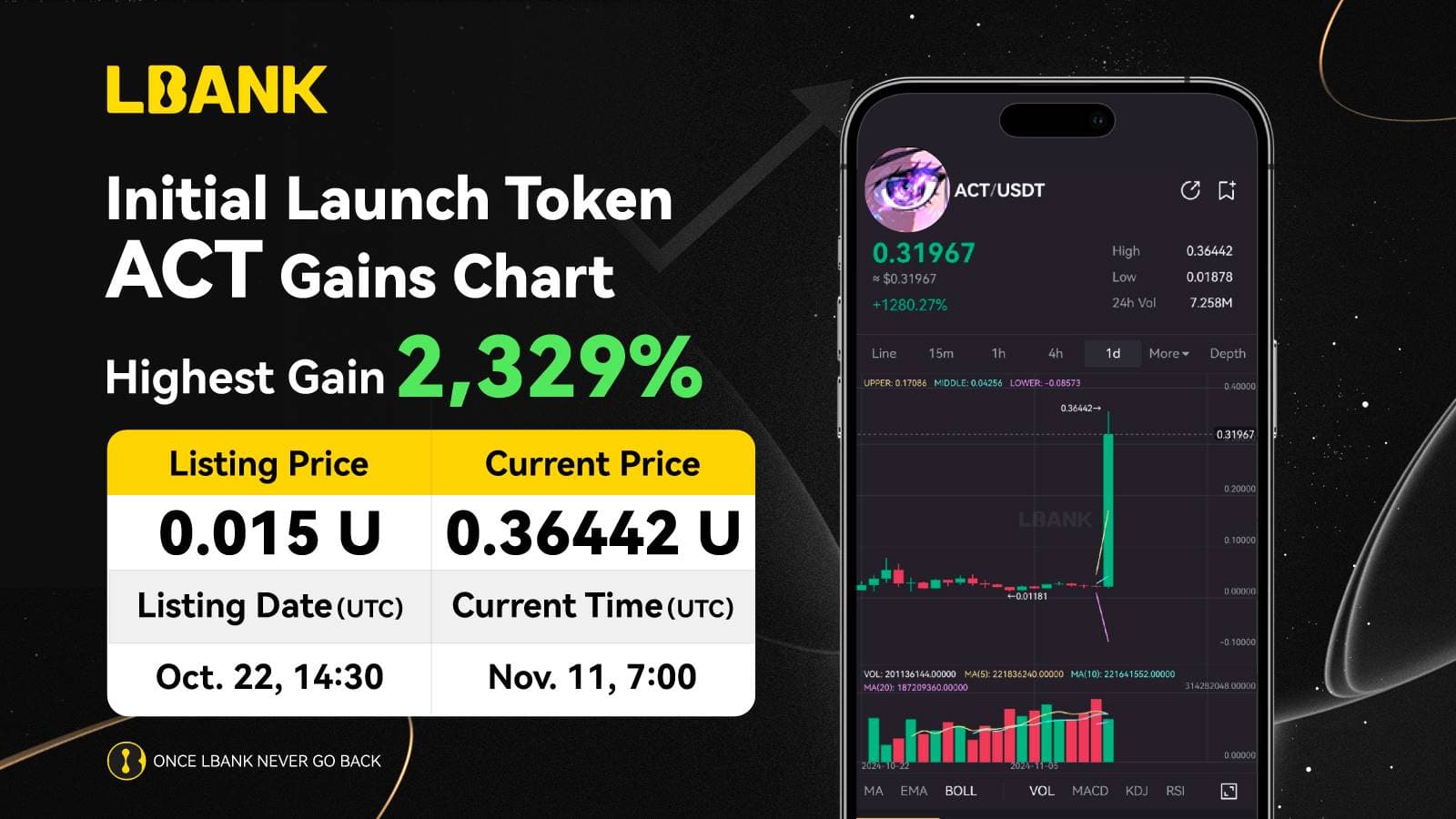 单日暴涨超 10 倍,解析疯狂的 AI Meme ACT 背后的驱动力量