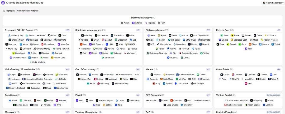 稳定币支付七大赛道,谁将成为最终赢家?