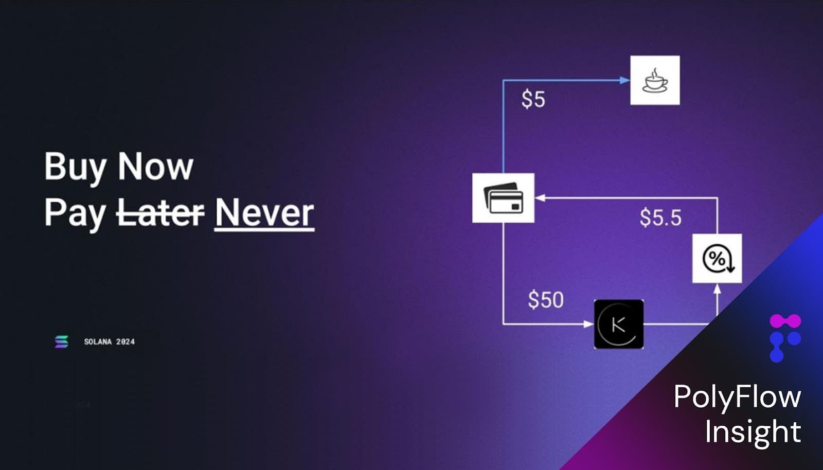 PolyFlow Insights:PayFi 如何推动“先买后付”,到“Buy Now Pay Never”