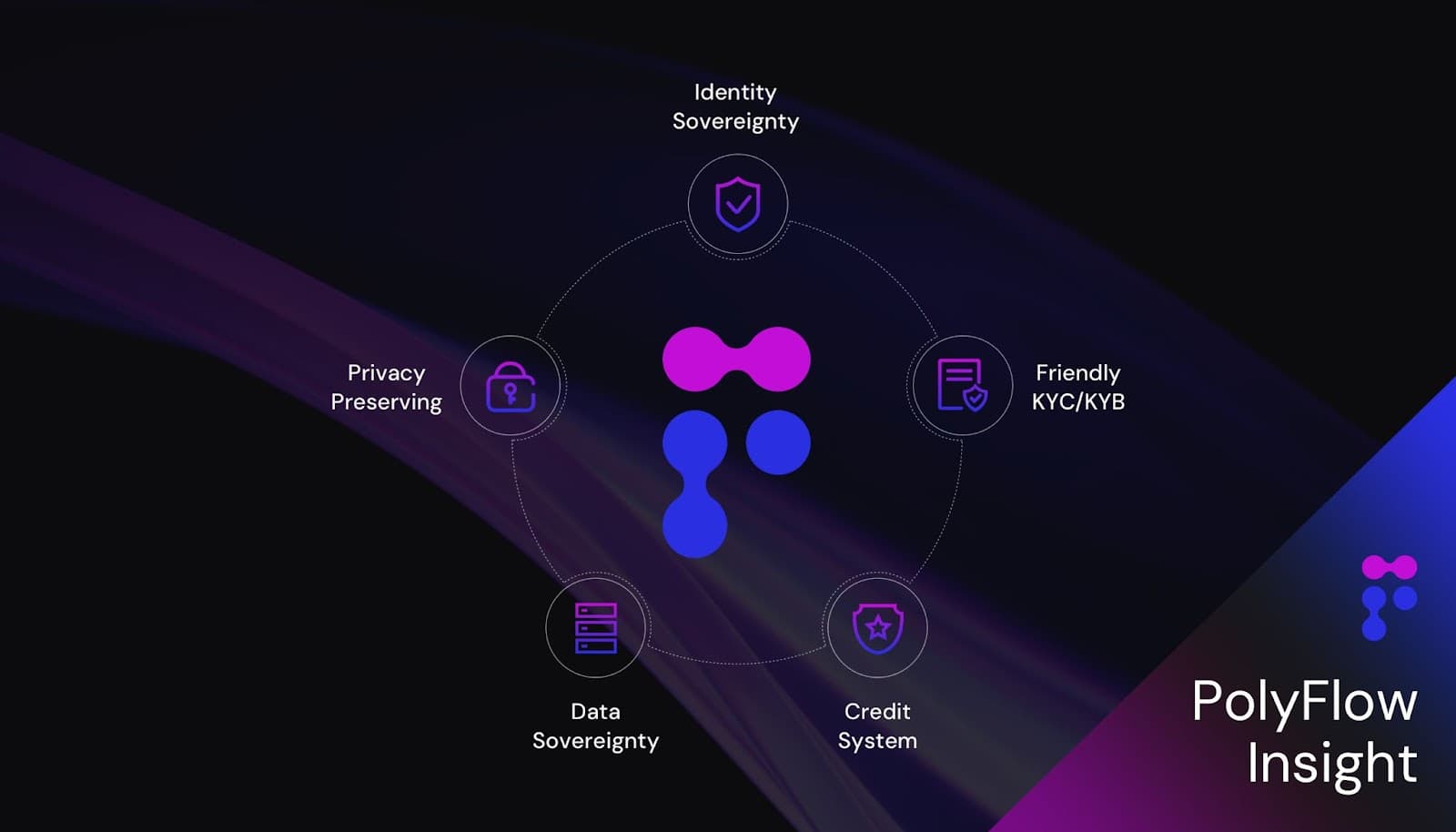 PolyFlow 如何帮助 PayFi 应用落地?