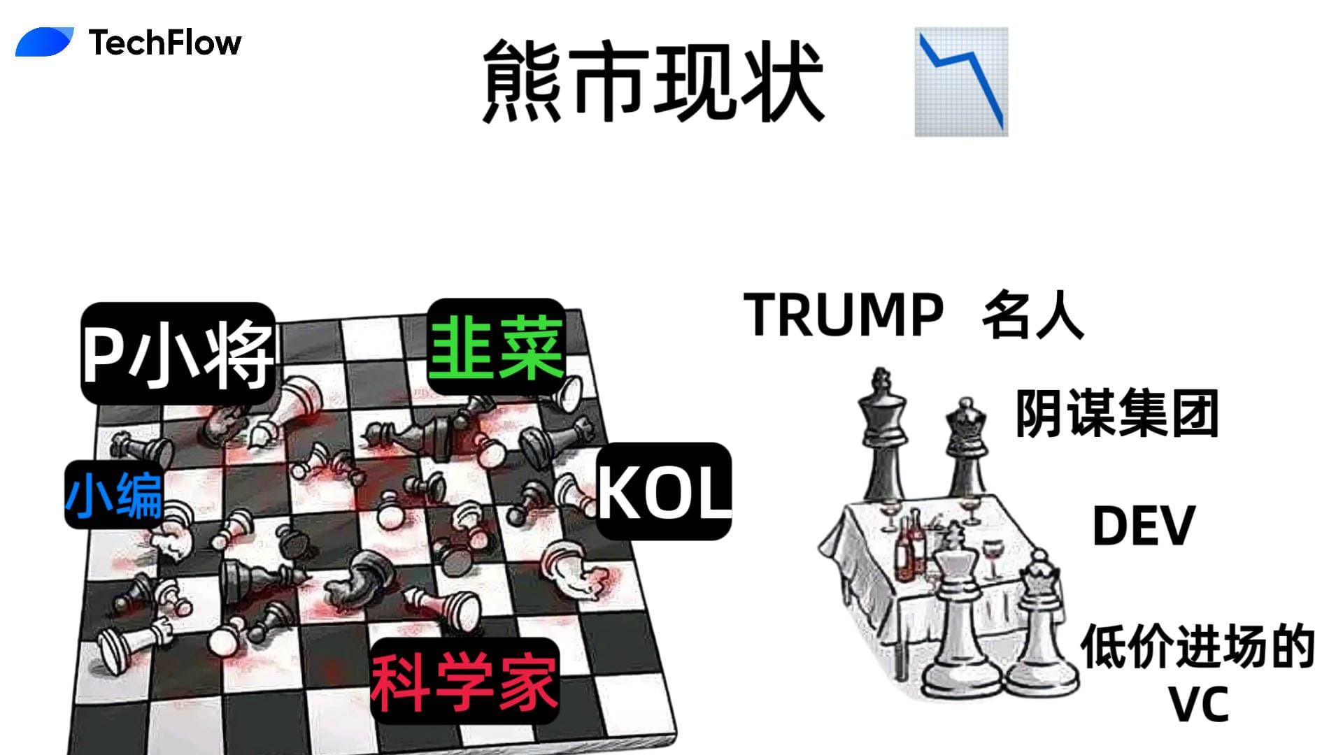 当 KOL 为“KOL 轮”维权,熊市里已经没有赢家