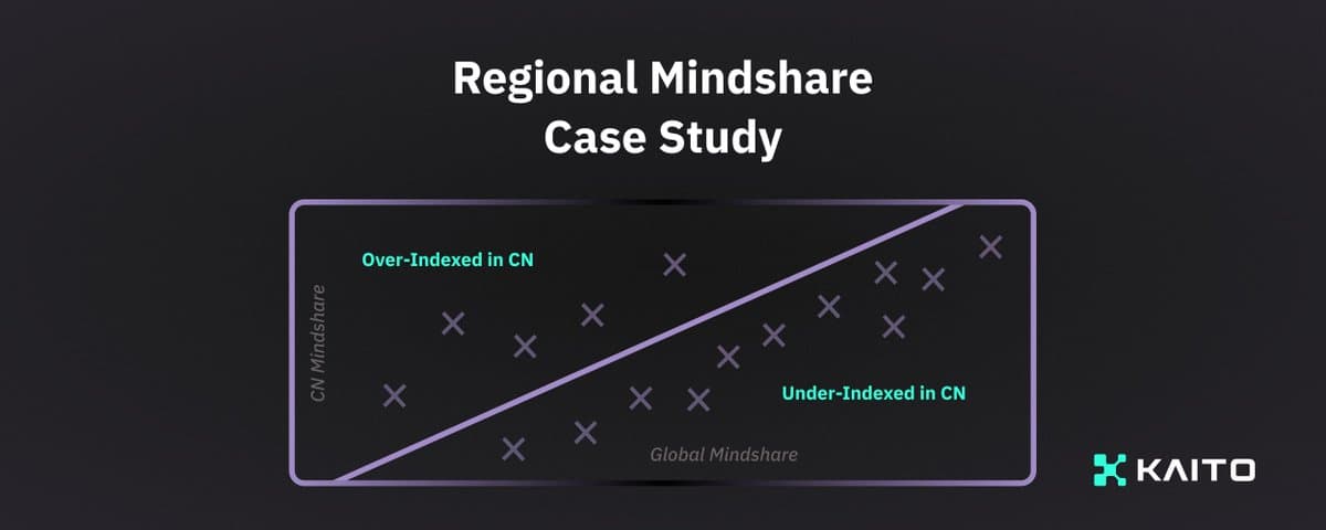 利用 Kaito,一览近期中文社区更爱讨论的项目