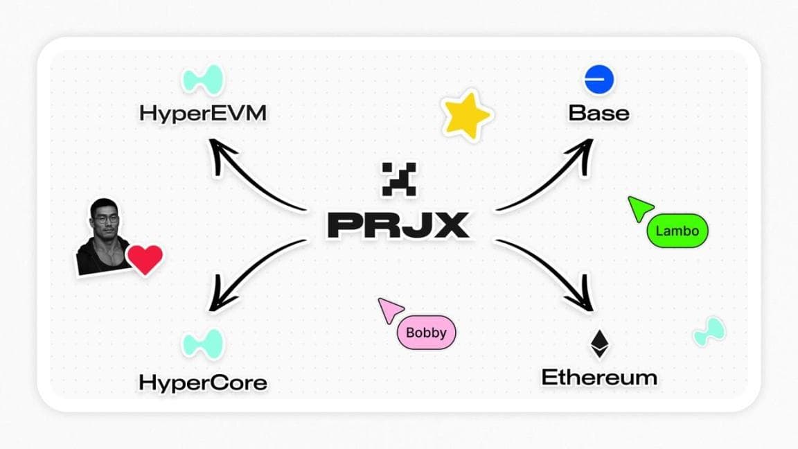 三日吸金四千万美元 ,「草根」背景的 Project X 能复刻 Hyperliquid 成长轨迹吗?