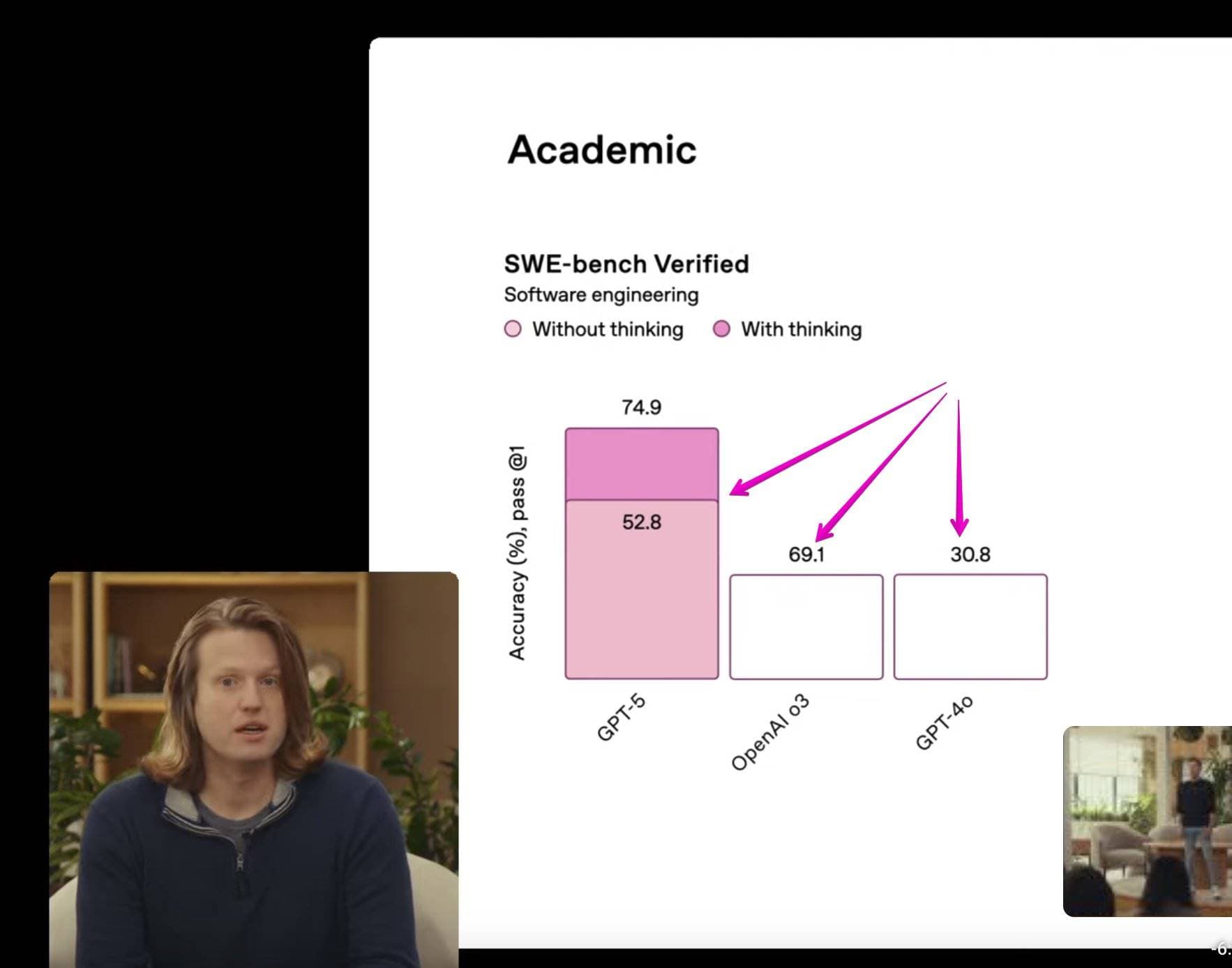 OpenAI GPT-5 发布:模型能力全面「屠榜」,构建「超级智能」的第一步