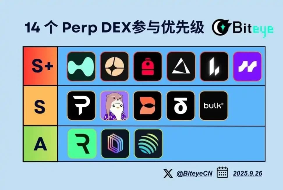 14 个 Perp DEX 全景对比:谁能成为下一个 Hyperliquid?
