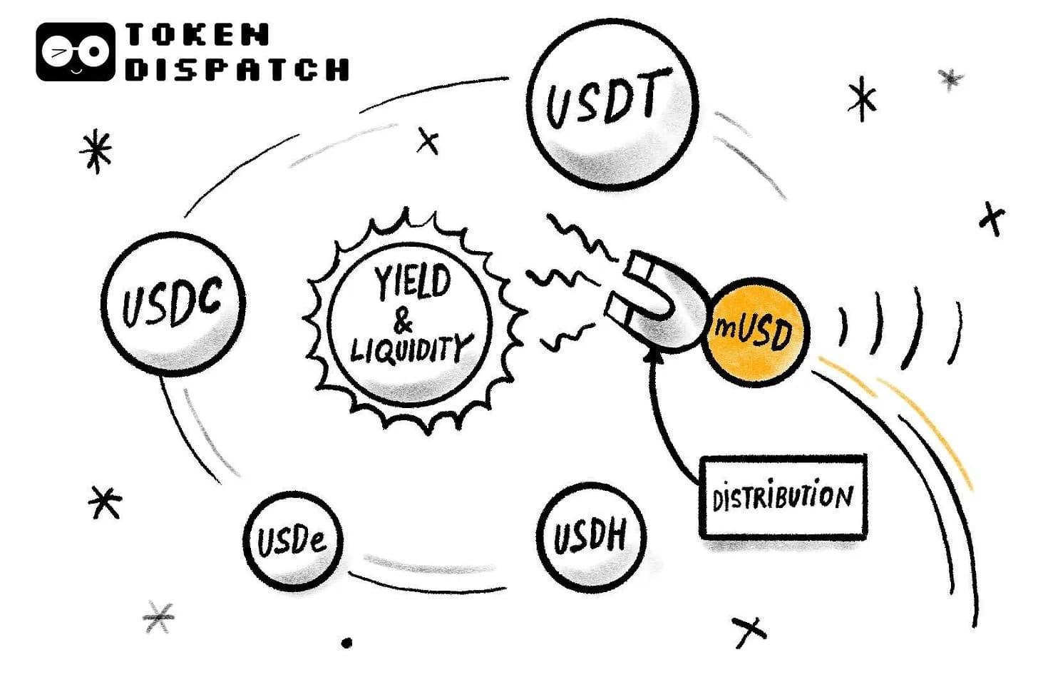 MetaMask 的 mUSD:用亿级用户撬动稳定币市场的野心之作