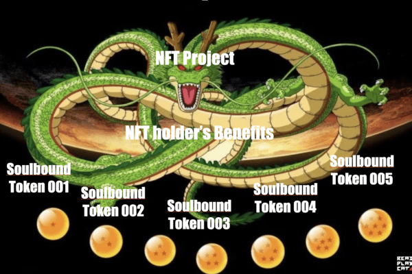 Proof of Utility 赋能证明:通过 SBT 技术框架量化 NFT 权益的解决方案