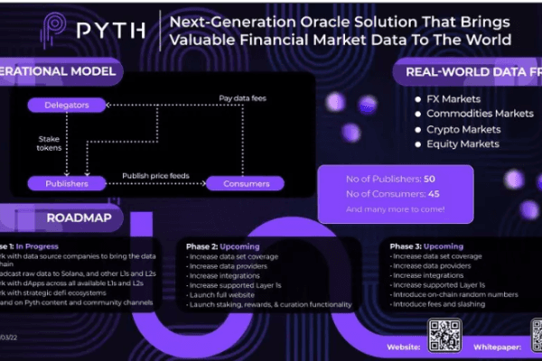 预言机江湖,Pyth Network 为何如此不同?