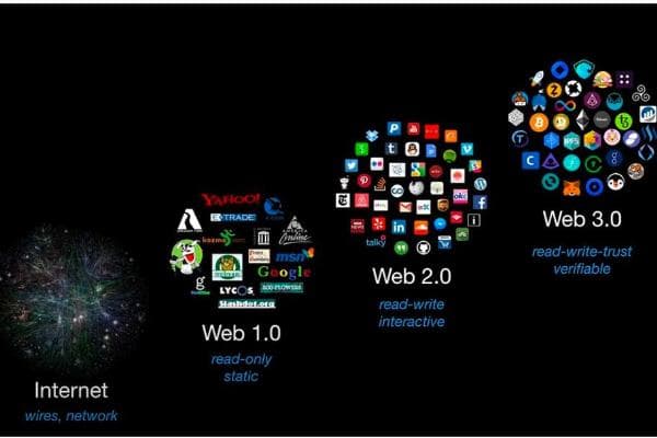对话币安 Labs 前投资总监 Christy:4年500倍收益后,如今计划为 Web3 社区建设游乐场
