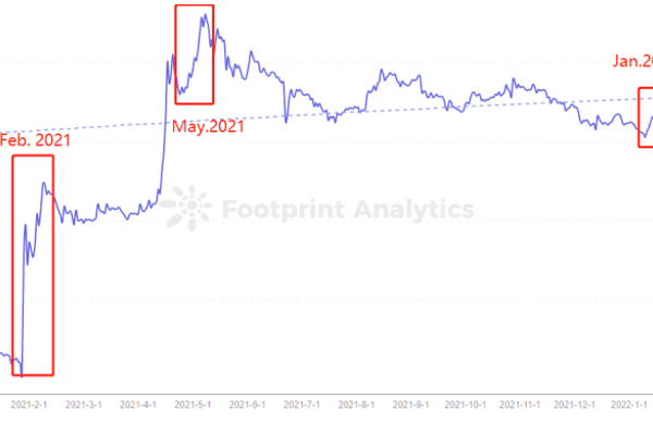 从 DogeCoin 的成功来分析 Meme 模因值得 All in 吗?
