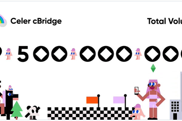 一周年巡礼:安全和迅速是cBridge长期的追求