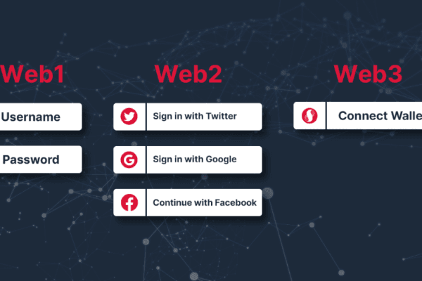 Web1、Web2、Web3:有什么区别?