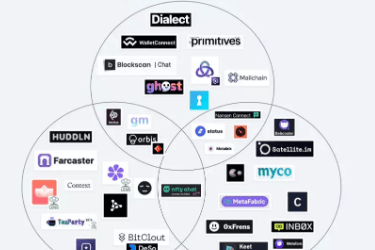 错过传统社交媒体投资机会?一文了解正在崛起的Web3社交版图