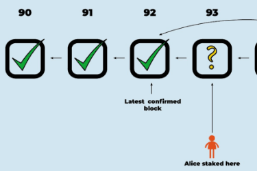 IOBC Capital:为什么Optimistic Rollups安全性不如ZK?