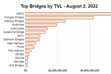 CEX 会是跨链桥的终点吗?