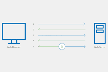 会话密钥如何让链上用户无缝体验区块链?