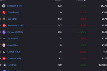 从数据中捕获趋势:上周哪些协议最受欢迎?