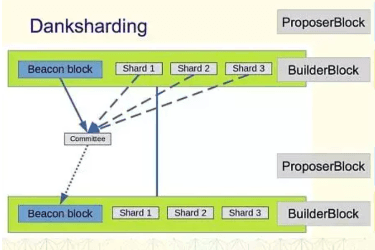 一文了解以太坊的 Merge、Surge、Verge、Purge 和 Splurge