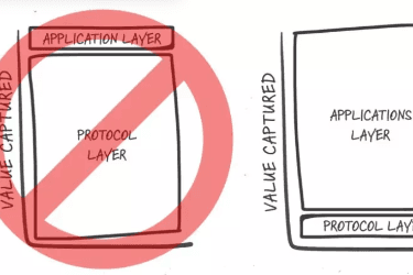 胖协议“已死”,胖应用当立