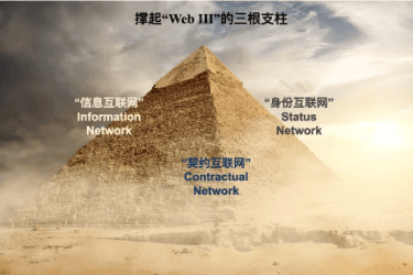 撑起“Web3 III”的支柱:信息 、契约 、 身份,“中心化”依然不可或缺