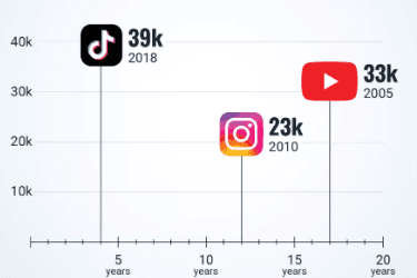 钱包正在收紧,我们正处于创作者经济的寒冬吗?