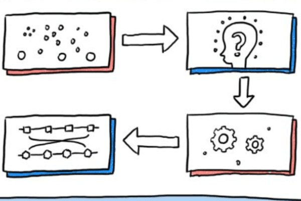 简析四种跨链通信模式:为什么要使用零知识证明来开发跨链协议?