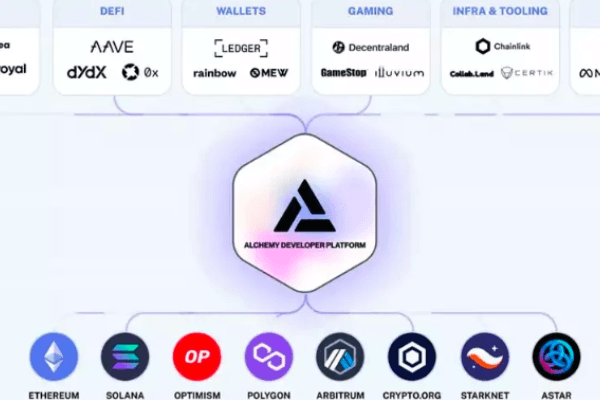 区块链的五大商业模式:代币、BaaS、P2P、节点聚合器和网络费用收入